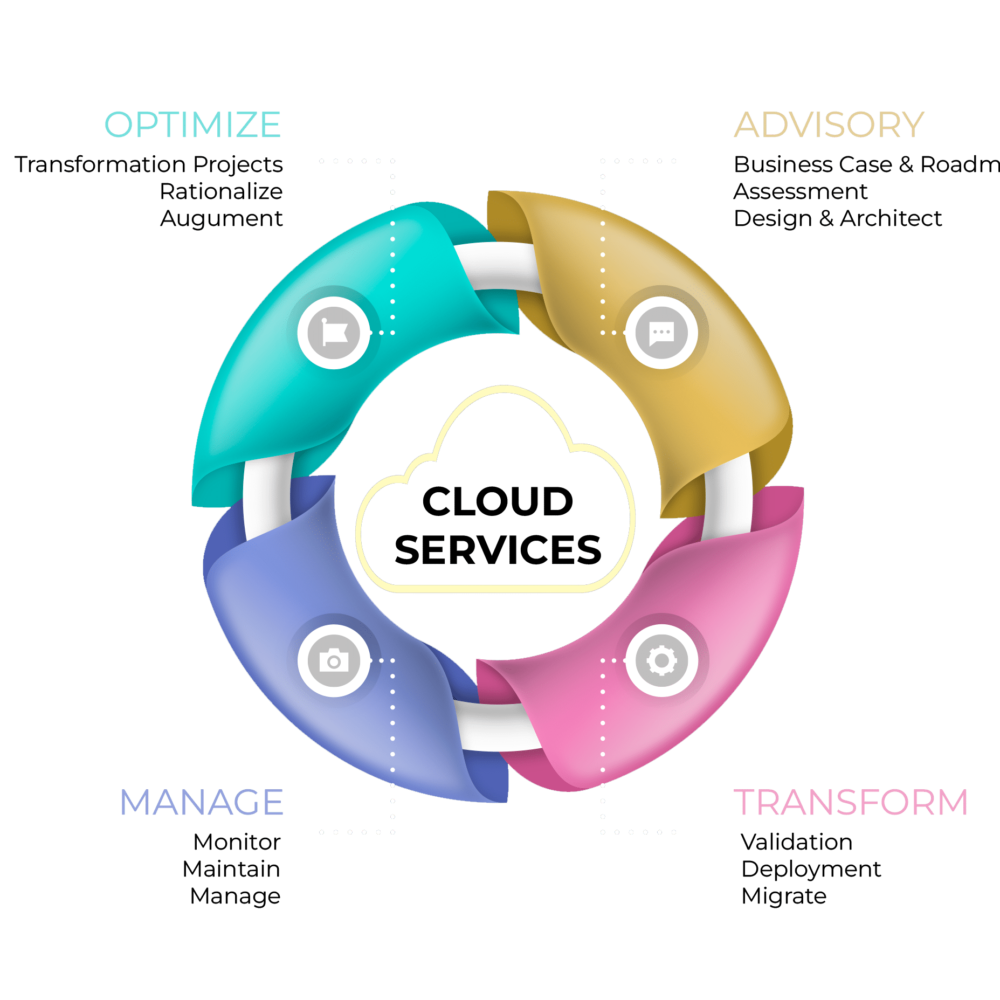 Cloud Engineering Excellence - InOpTra